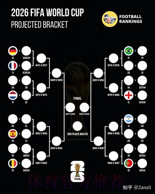 2026世界杯外围竞猜攻略与投注技巧解析