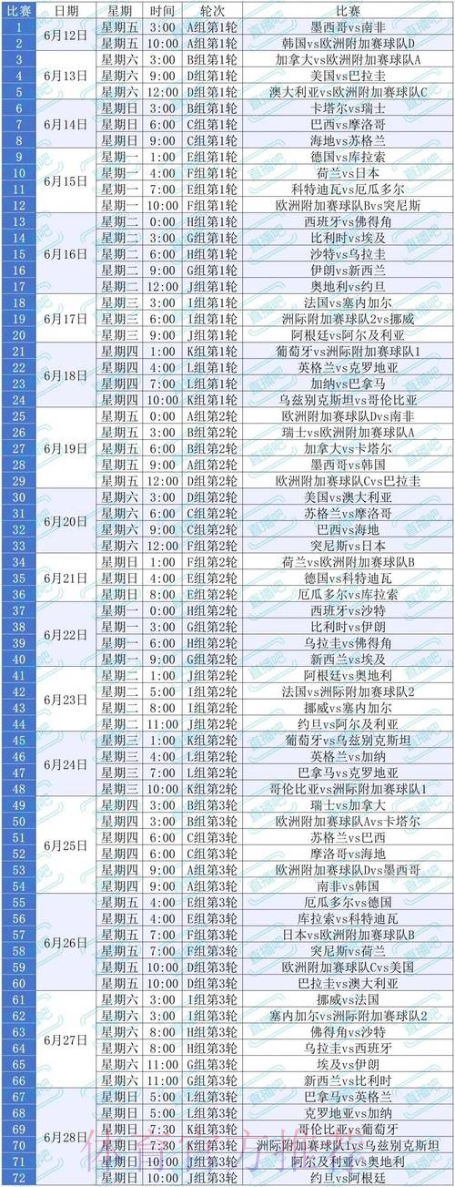 2026世界杯赛程公布及观赛指南